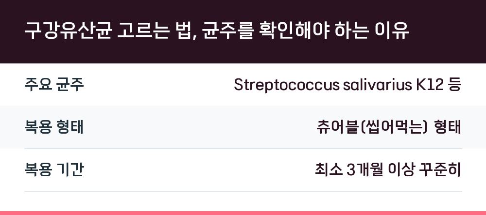 구강유산균 고르는 법, 균주를 확인해야 하는 이유