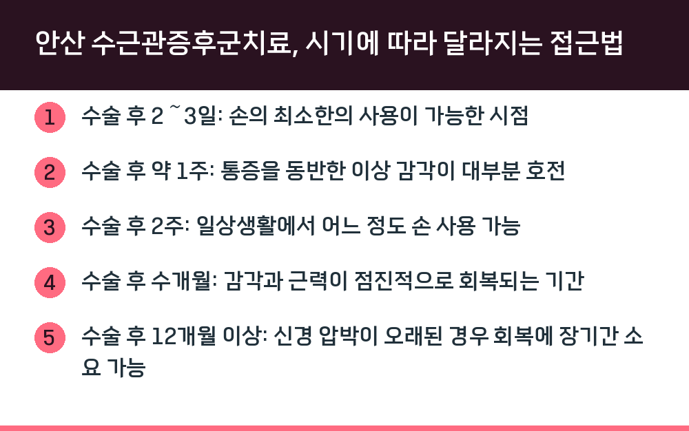 안산 수근관증후군치료, 시기에 따라 달라지는 접근법