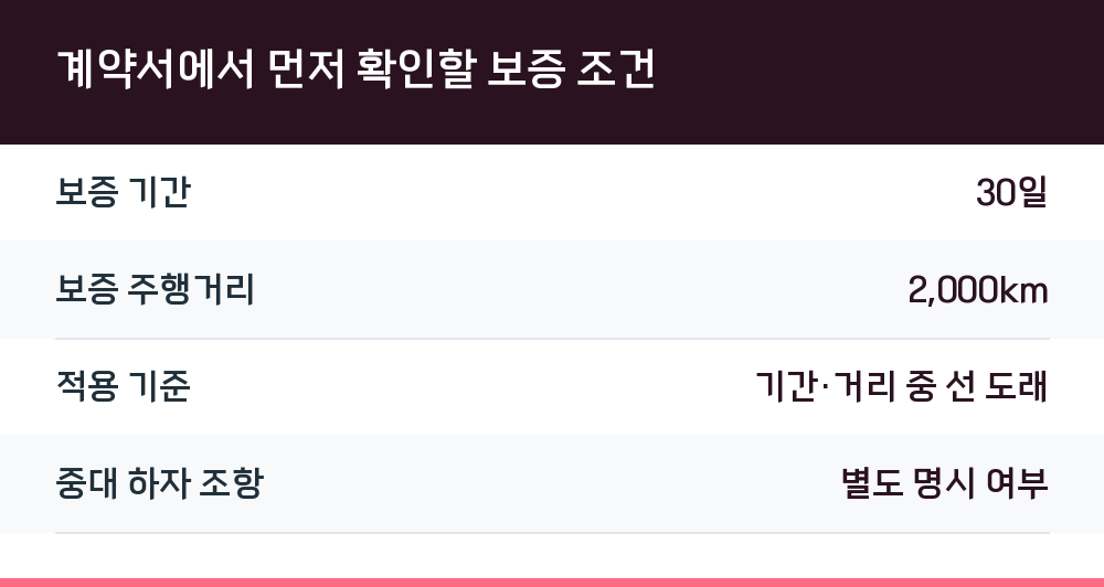 계약서에서 먼저 확인할 보증 조건