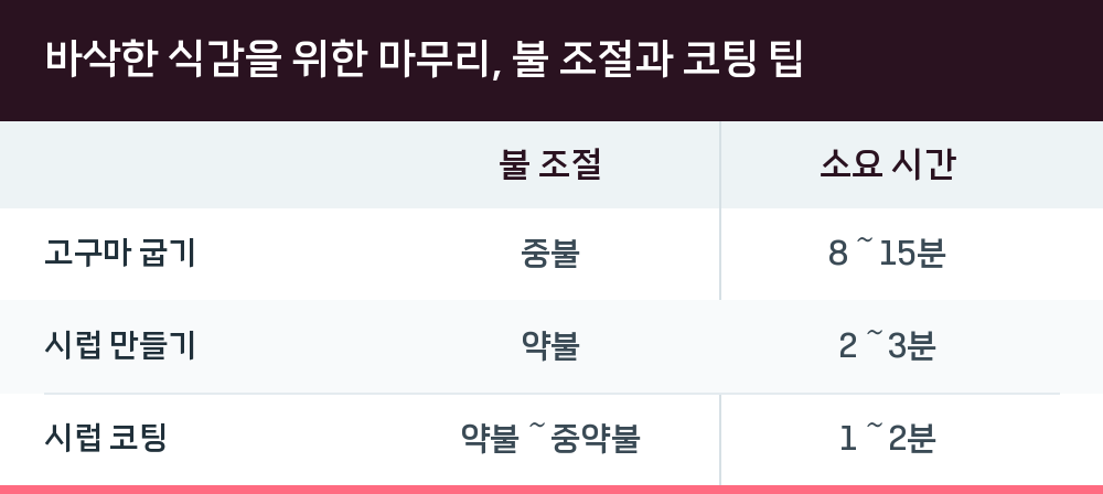 바삭한 식감을 위한 마무리, 불 조절과 코팅 팁