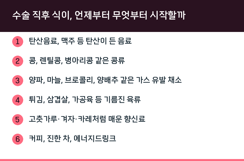 수술 직후 식이, 언제부터 무엇부터 시작할까