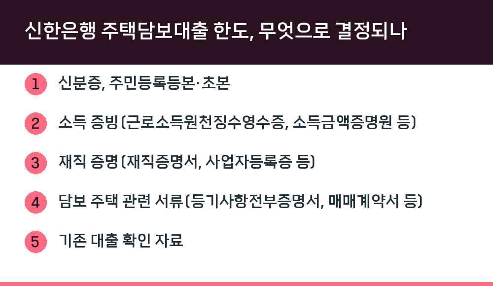 신한은행 주택담보대출 한도, 무엇으로 결정되나