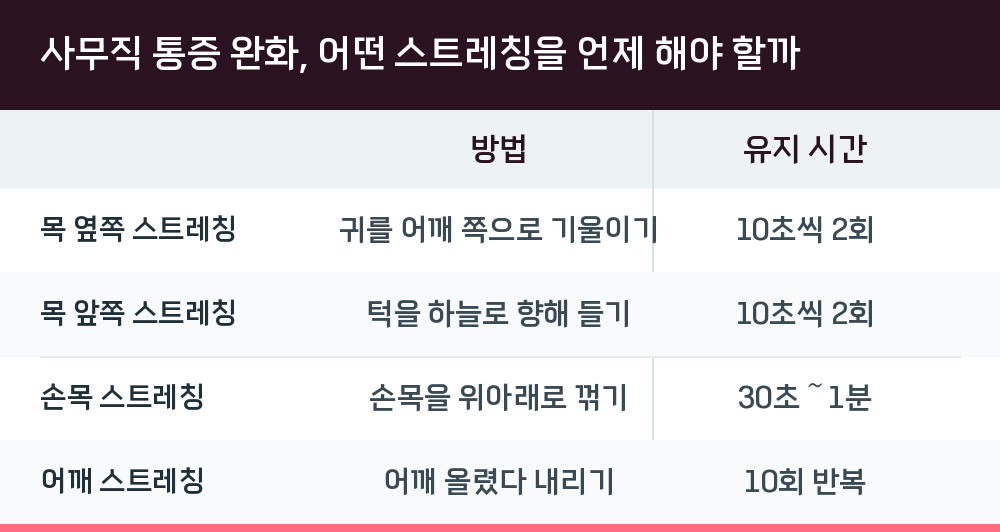 사무직 통증 완화, 어떤 스트레칭을 언제 해야 할까