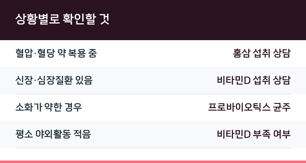 상황별로 확인할 것