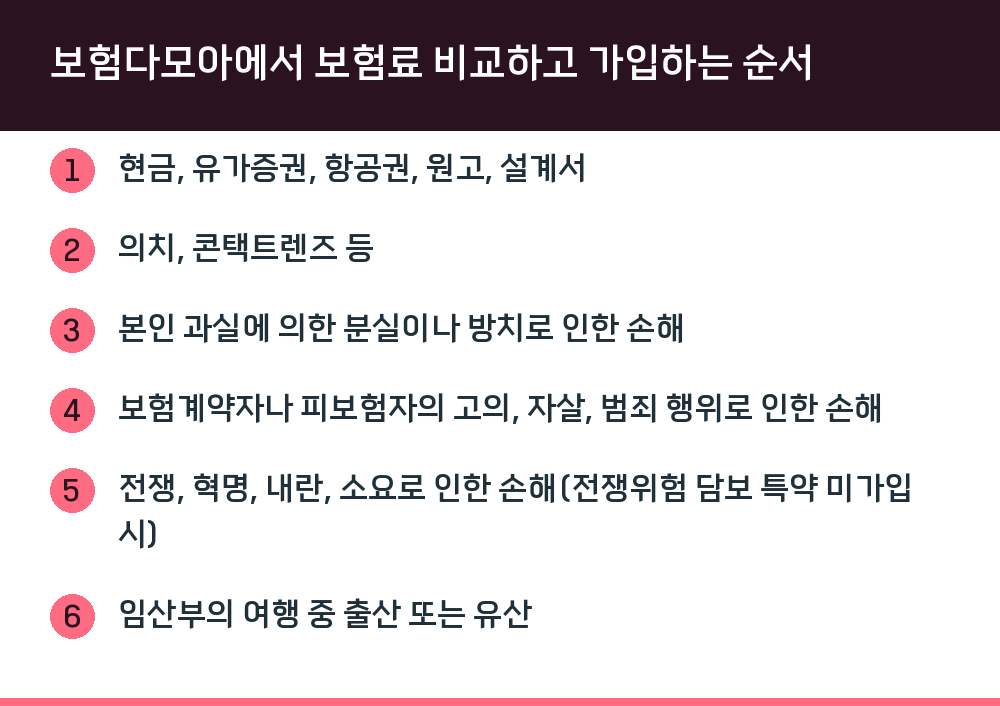 보험다모아에서 보험료 비교하고 가입하는 순서