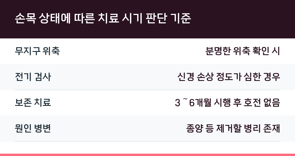 손목 상태에 따른 치료 시기 판단 기준