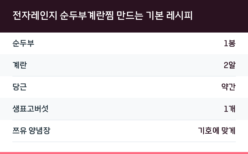 전자레인지 순두부계란찜 만드는 기본 레시피