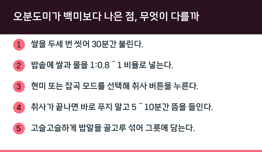 오분도미가 백미보다 나은 점, 무엇이 다를까