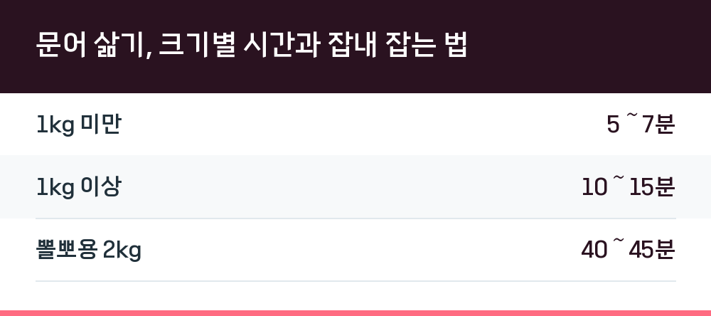 문어 삶기, 크기별 시간과 잡내 잡는 법
