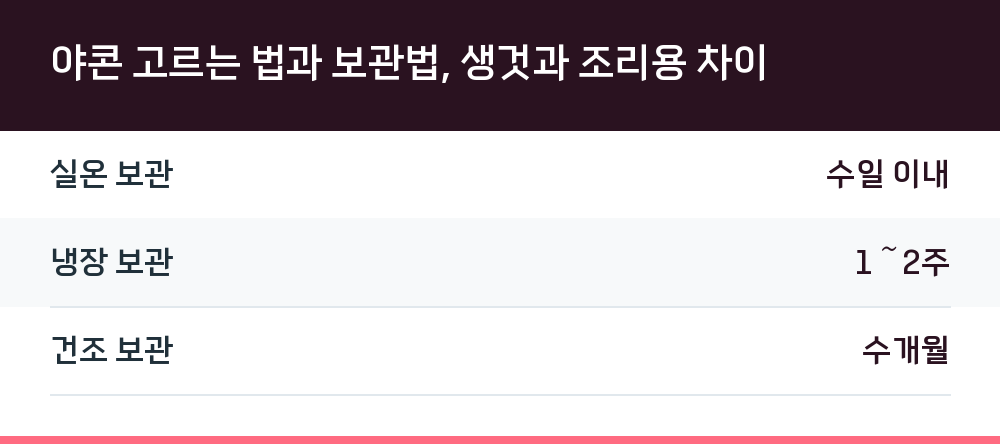 야콘 고르는 법과 보관법, 생것과 조리용 차이