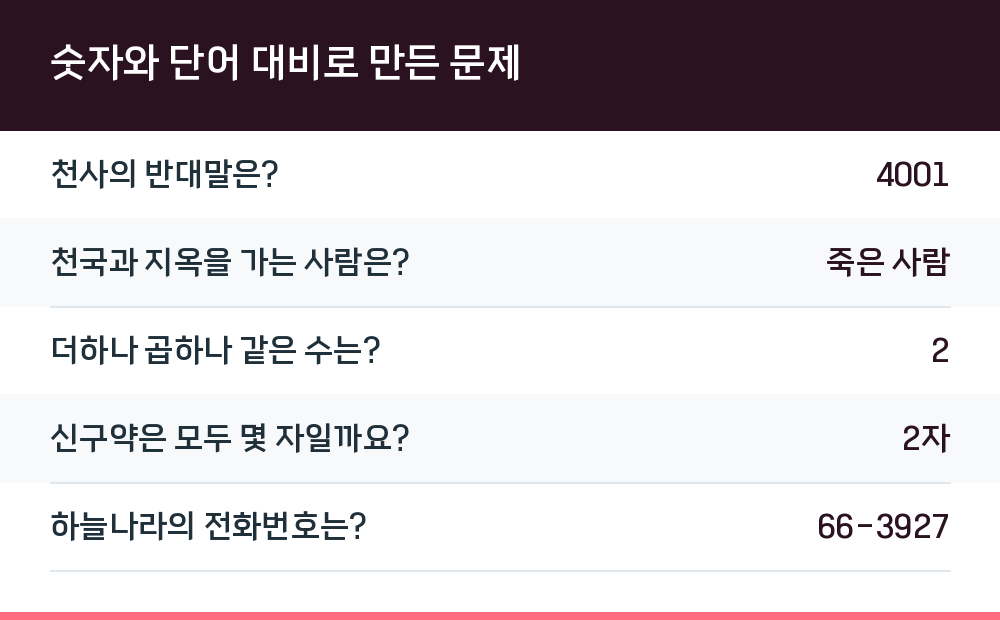 숫자와 단어 대비로 만든 문제