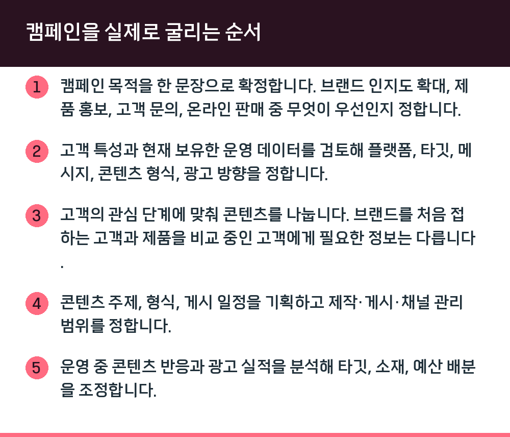 캠페인을 실제로 굴리는 순서
