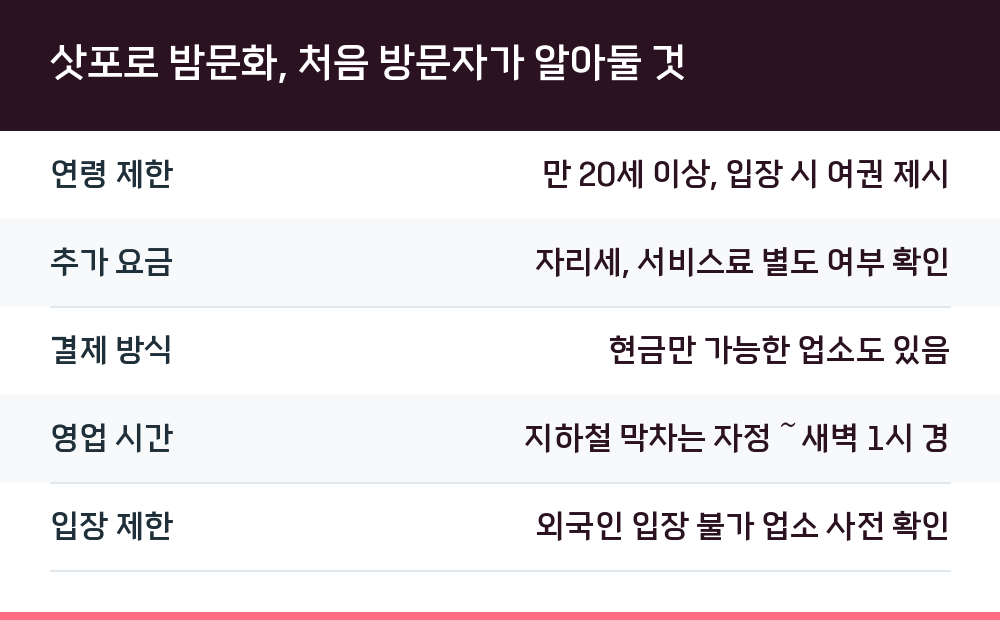 삿포로 밤문화, 처음 방문자가 알아둘 것