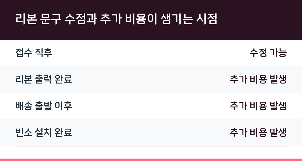 리본 문구 수정과 추가 비용이 생기는 시점