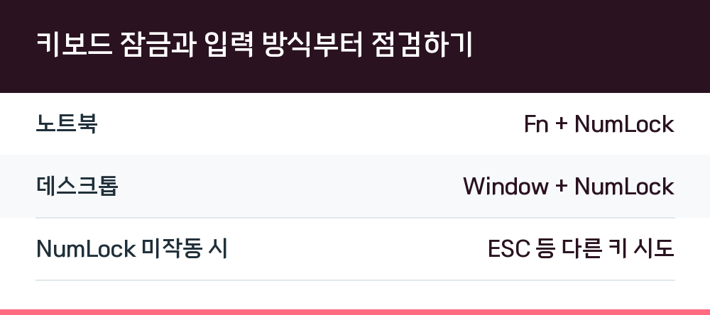 키보드 잠금과 입력 방식부터 점검하기