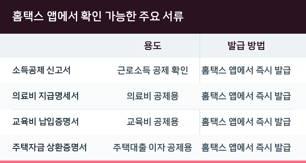 홈택스 앱에서 확인 가능한 주요 서류