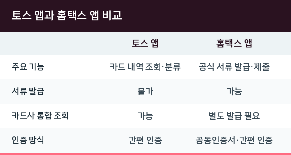 토스 앱과 홈택스 앱 비교