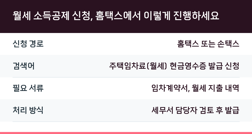 월세 소득공제 신청, 홈택스에서 이렇게 진행하세요