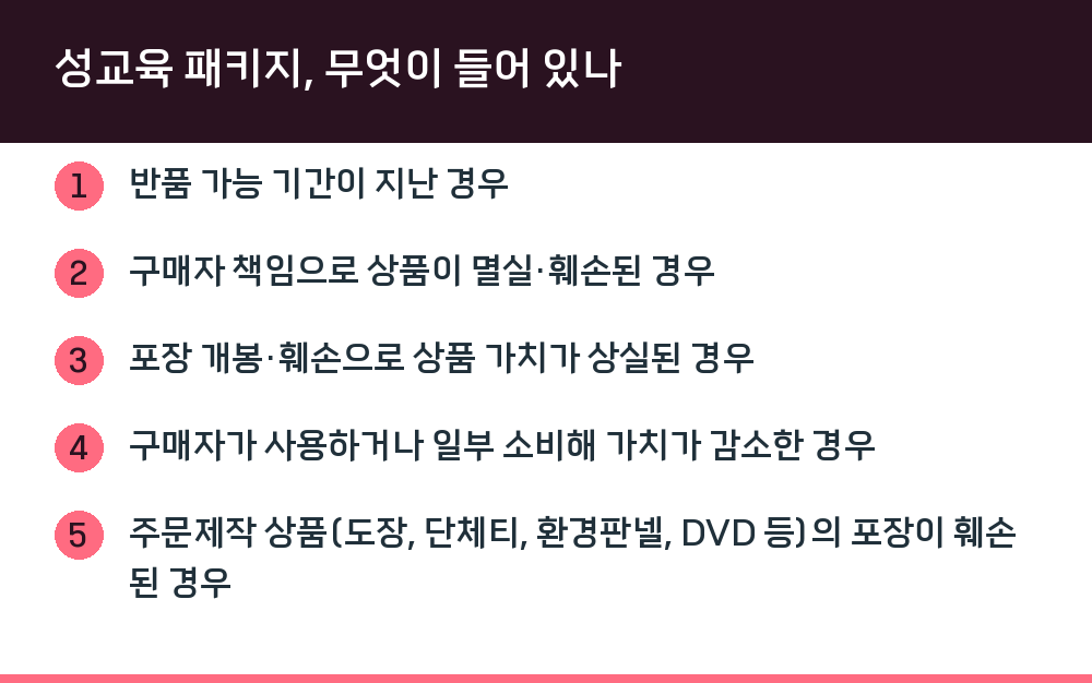 성교육 패키지, 무엇이 들어 있나