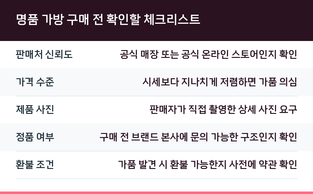 명품 가방 구매 전 확인할 체크리스트