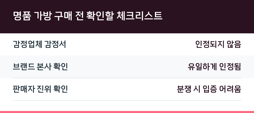 명품 가방 구매 전 확인할 체크리스트