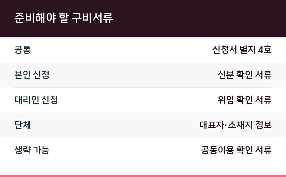 준비해야 할 구비서류