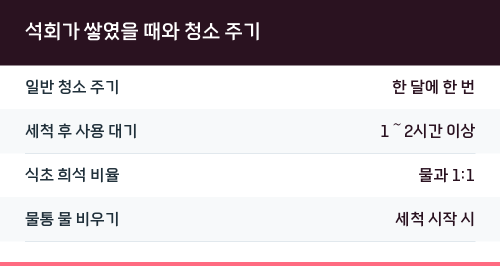석회가 쌓였을 때와 청소 주기