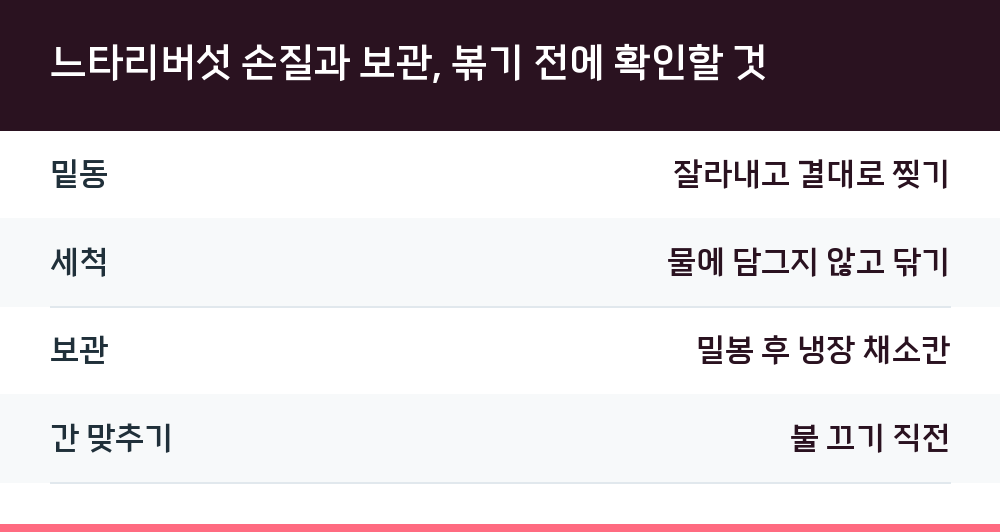 느타리버섯 손질과 보관, 볶기 전에 확인할 것