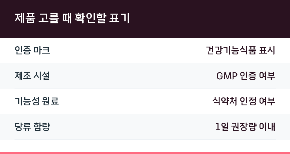제품 고를 때 확인할 표기
