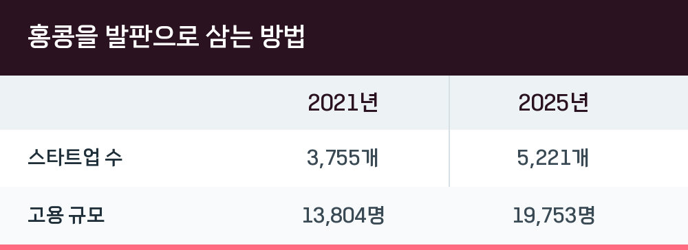 홍콩을 발판으로 삼는 방법