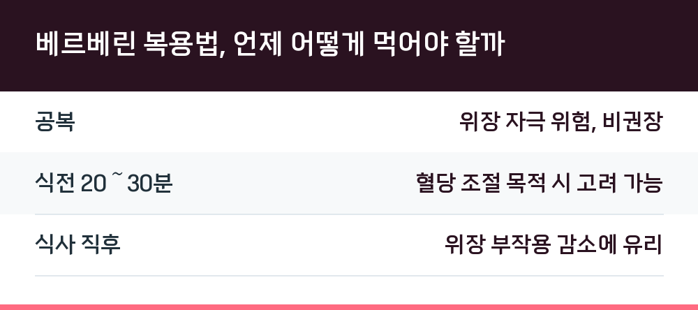 베르베린 복용법, 언제 어떻게 먹어야 할까