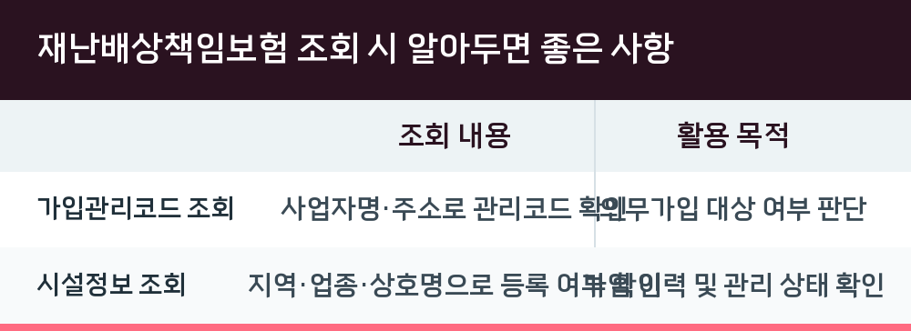 재난배상책임보험 조회 시 알아두면 좋은 사항