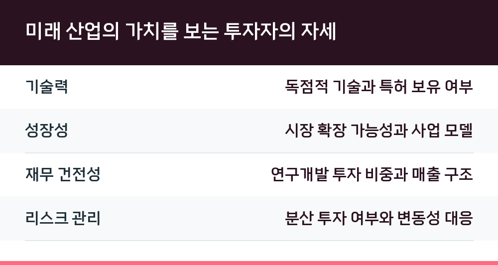 미래 산업의 가치를 보는 투자자의 자세