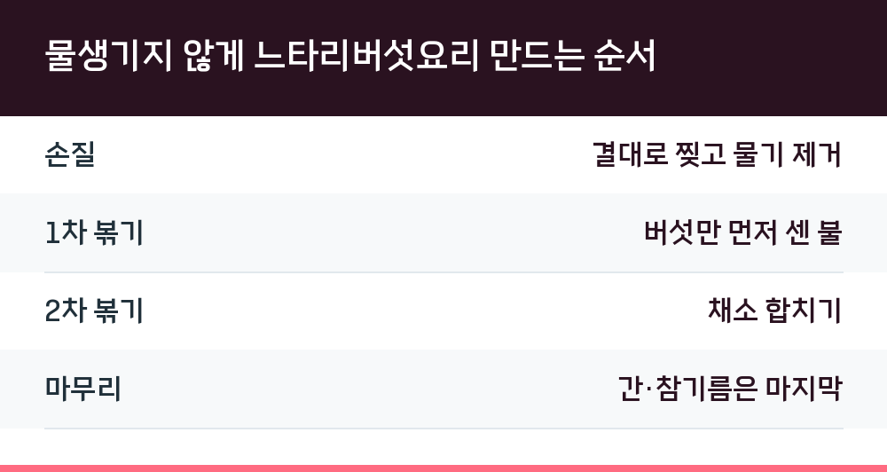 물생기지 않게 느타리버섯요리 만드는 순서