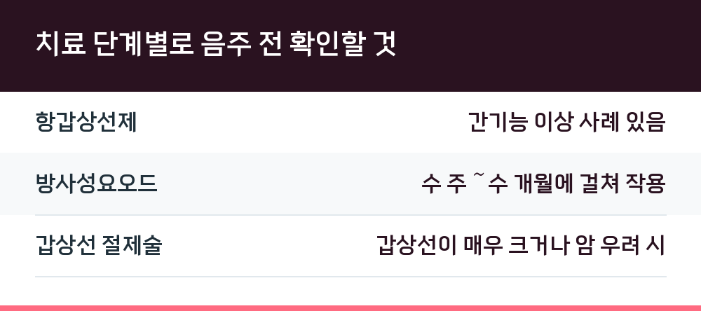 치료 단계별로 음주 전 확인할 것