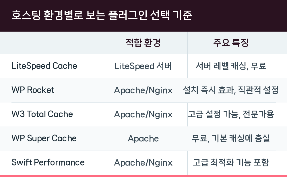 호스팅 환경별로 보는 플러그인 선택 기준