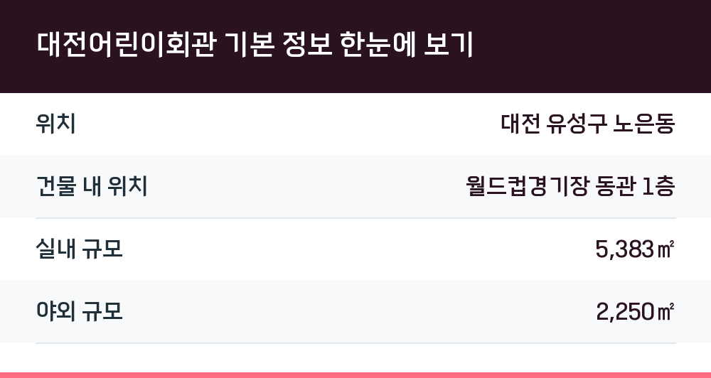 대전어린이회관 기본 정보 한눈에 보기