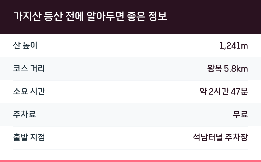가지산 등산 전에 알아두면 좋은 정보