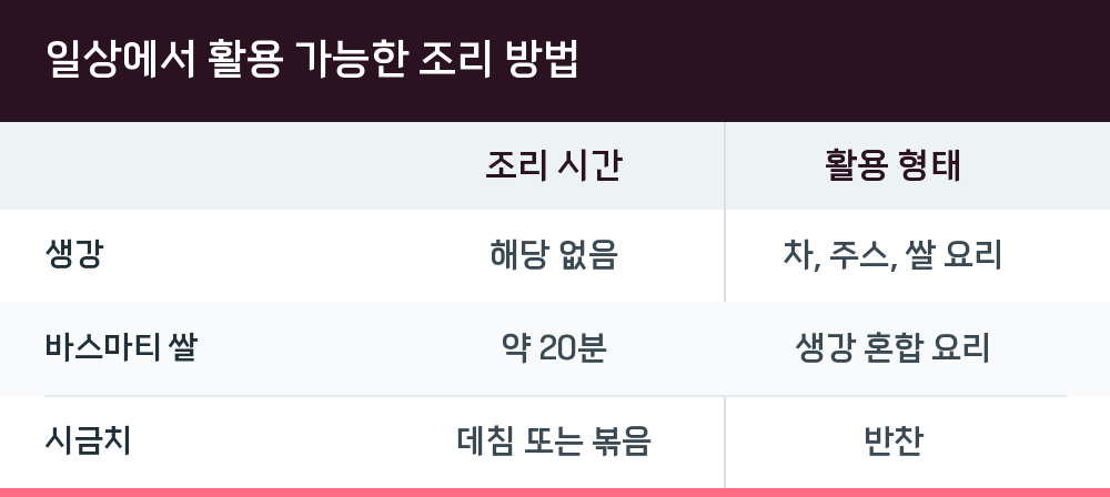 일상에서 활용 가능한 조리 방법