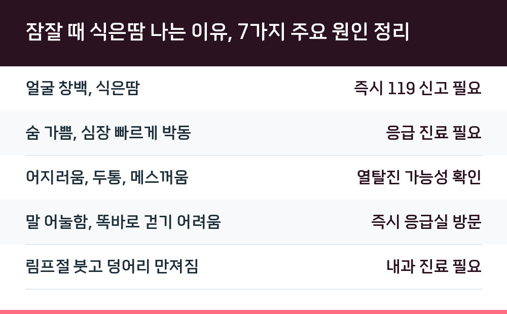 잠잘 때 식은땀 나는 이유, 7가지 주요 원인 정리