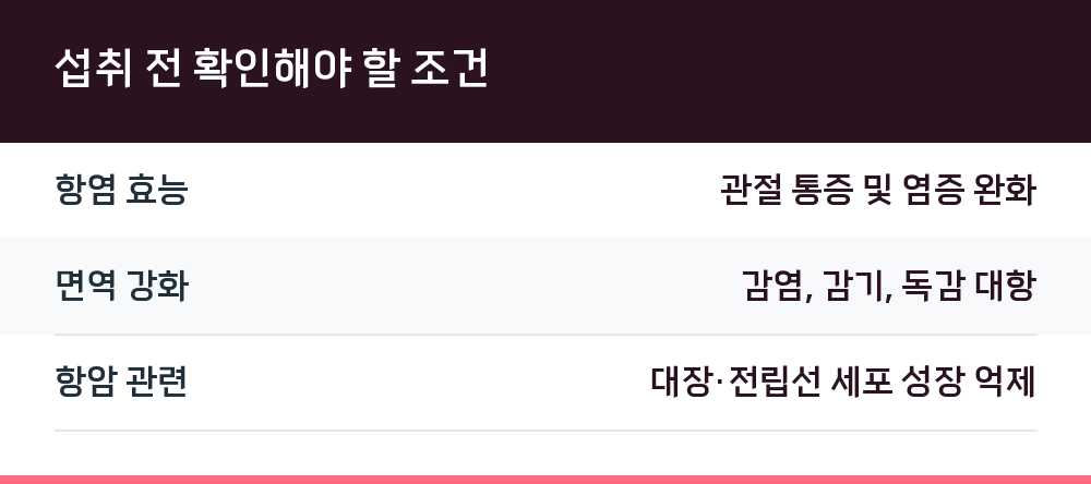 섭취 전 확인해야 할 조건