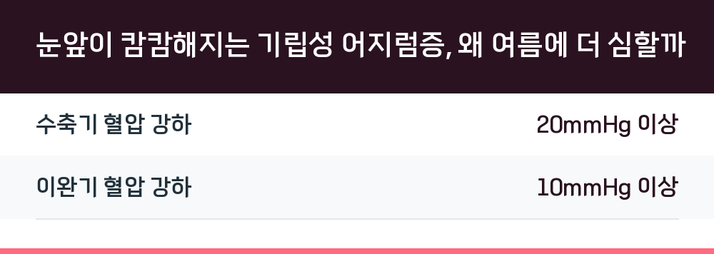 눈앞이 캄캄해지는 기립성 어지럼증, 왜 여름에 더 심할까