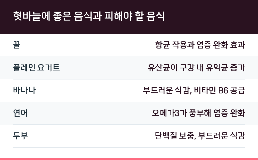 혓바늘에 좋은 음식과 피해야 할 음식