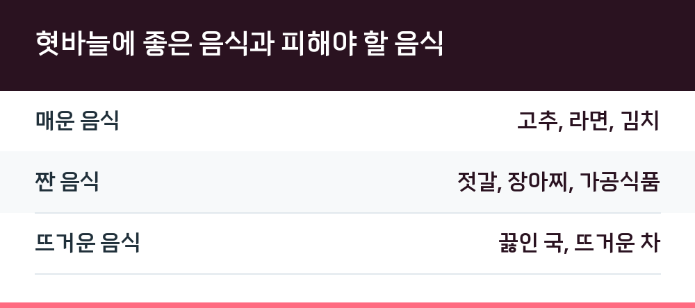 혓바늘에 좋은 음식과 피해야 할 음식