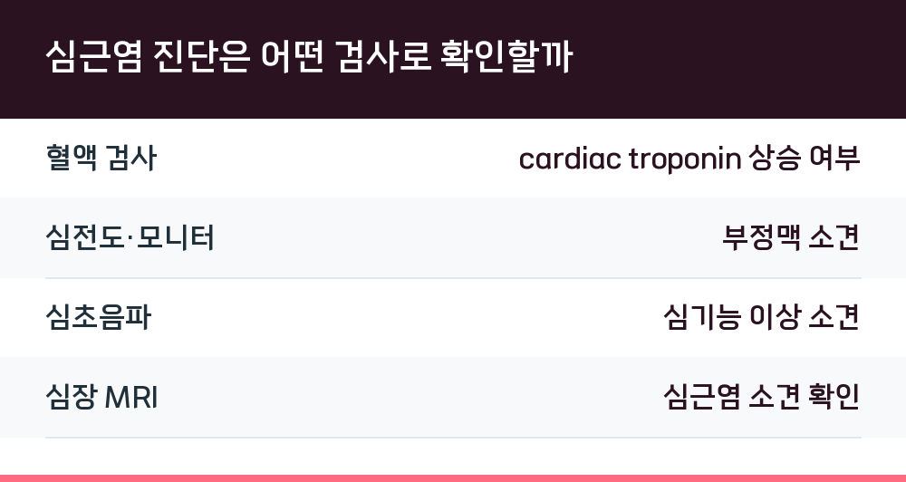 심근염 진단은 어떤 검사로 확인할까