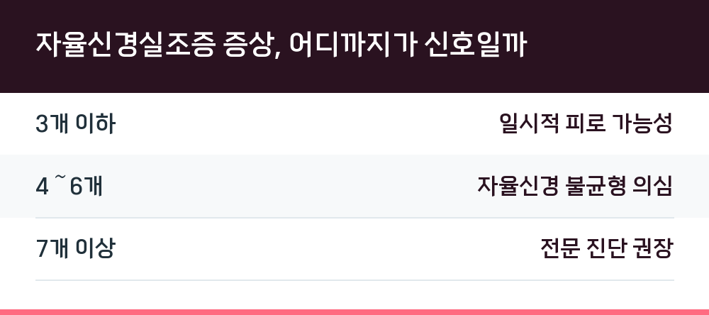 자율신경실조증 증상, 어디까지가 신호일까