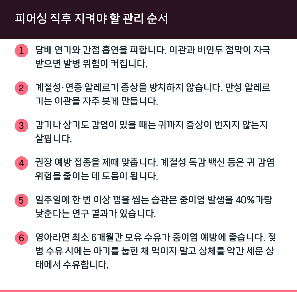 피어싱 직후 지켜야 할 관리 순서