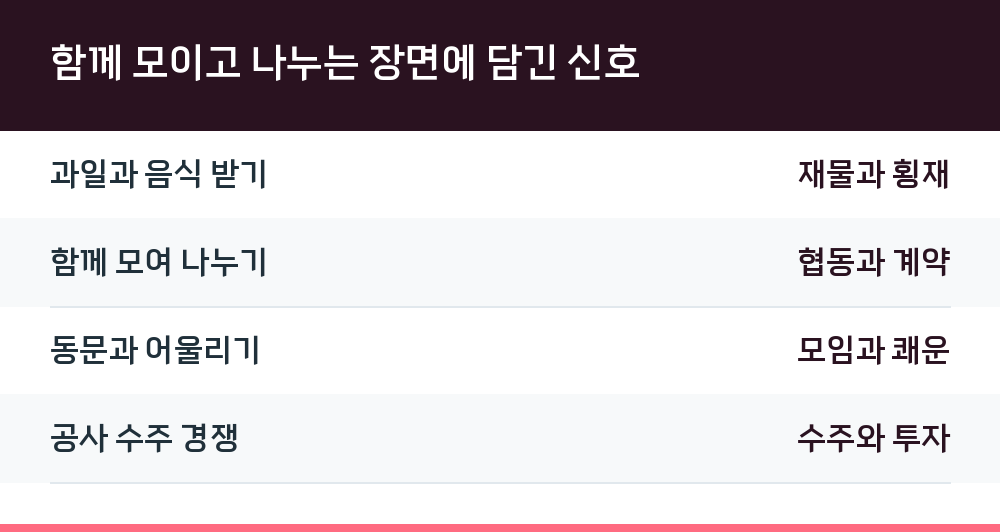 함께 모이고 나누는 장면에 담긴 신호