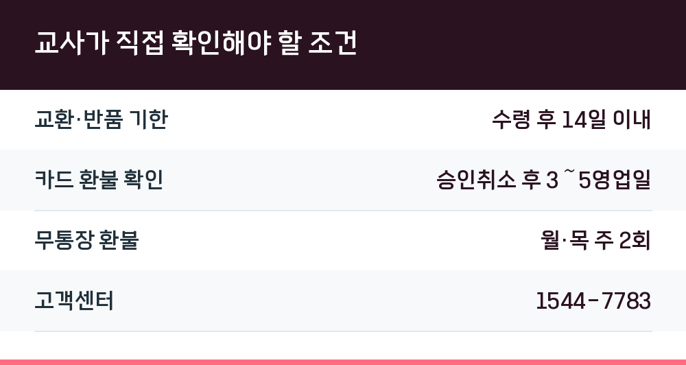 교사가 직접 확인해야 할 조건