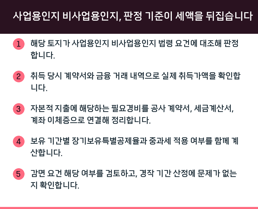 사업용인지 비사업용인지, 판정 기준이 세액을 뒤집습니다
